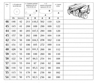 A prova di scemo (13 diversi esemplari dal nº34 al nº46), Tabella di conformità dei 13 esemplari
